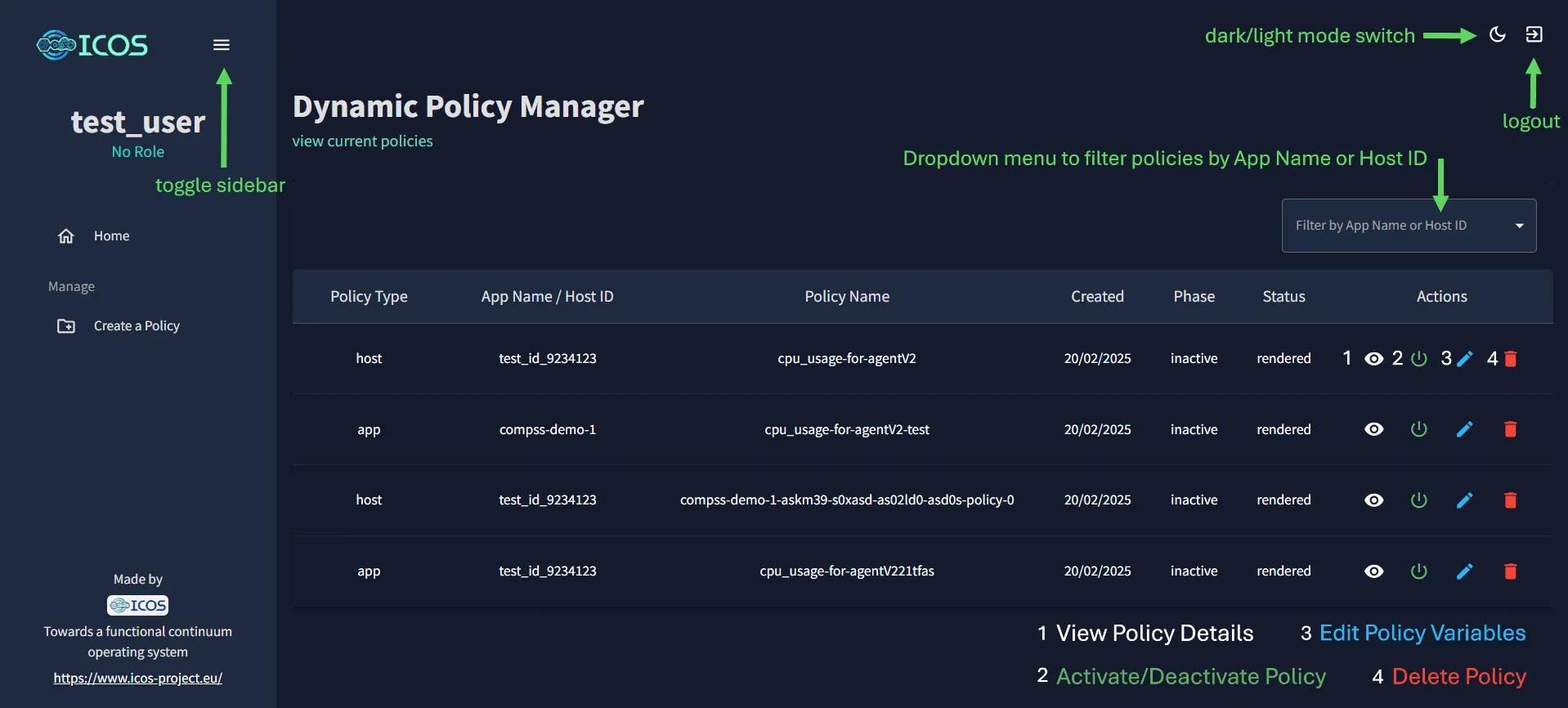 User Mode Policy Table