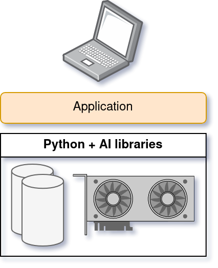 Active Storage