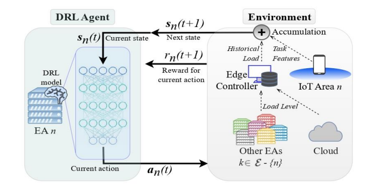An architectural view of the ICOS DECOFFEE Model