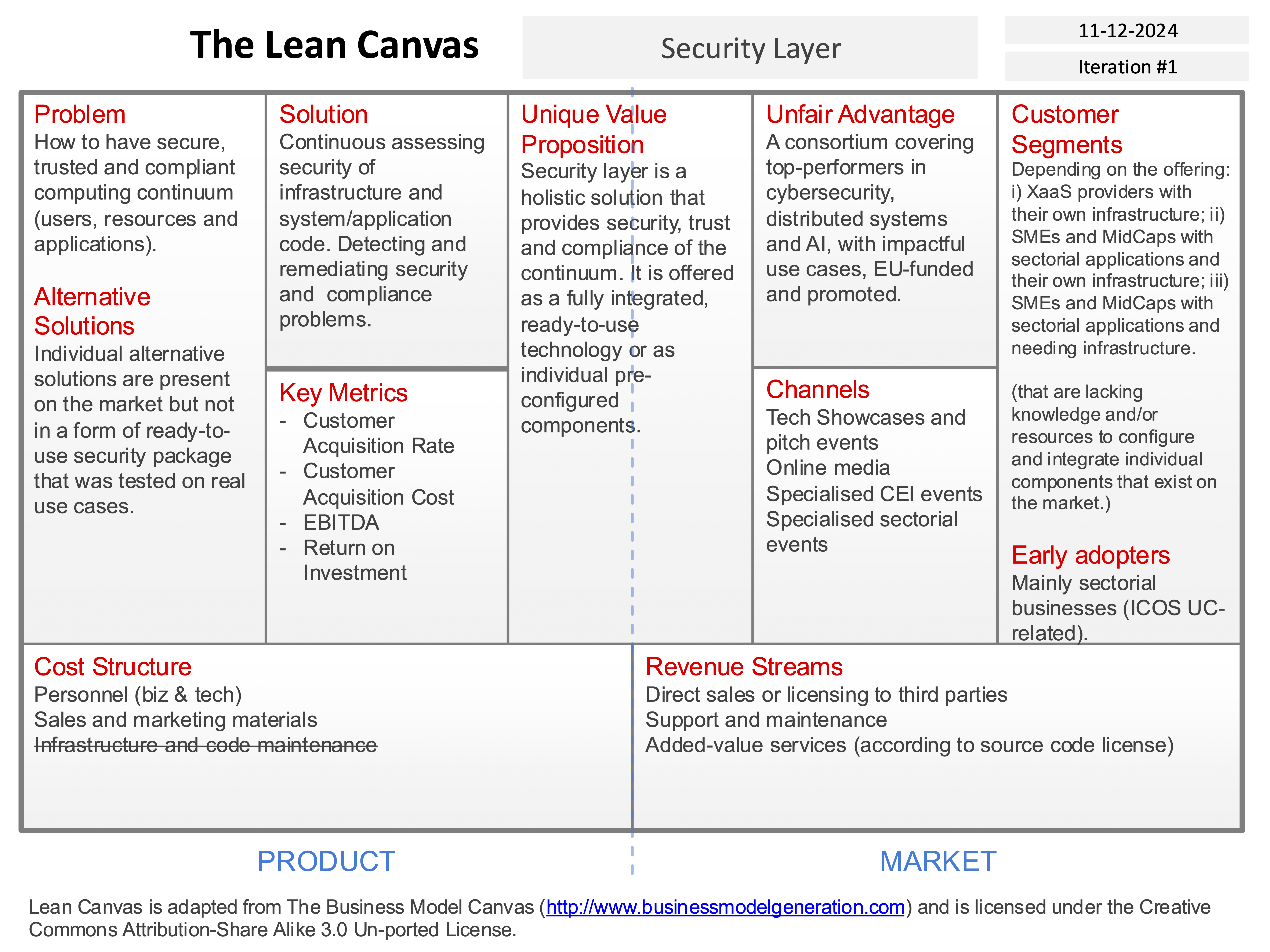 Example of Lean Canvas for the Security Layer